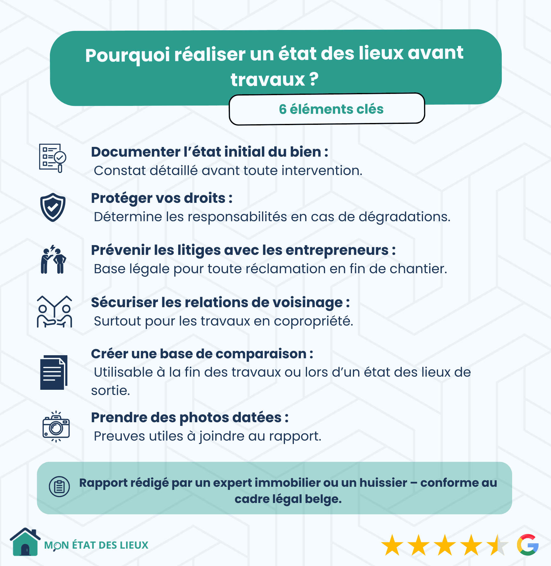 Visuel explicatif des étapes clés d’un état des lieux avant travaux réalisé par un expert immobilier en Belgique.