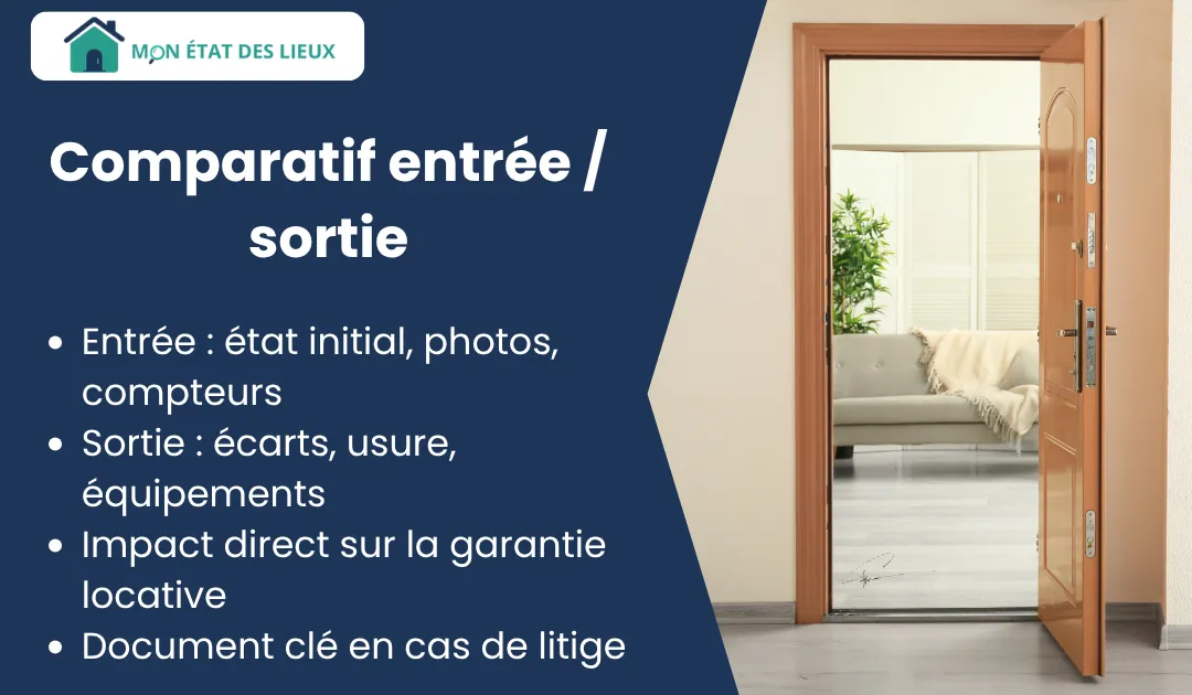 État des lieux entrée et sortie : comparaison pour détecter les dégradations ou manquements.